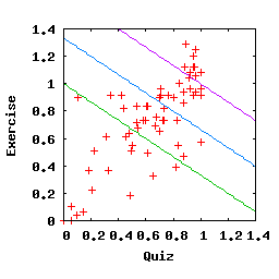 AProg2011-QvsEx.png