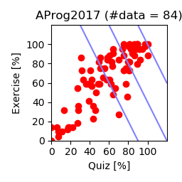 AProg2017-QvsE0203.png