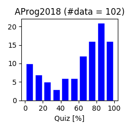 AProg2018-Quiz1203.png