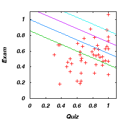CompSysII2011-QvsEx.png