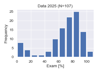 Data2025-Exam.png