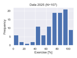 Data2025-Exer.png