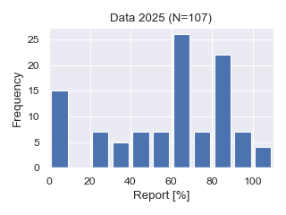 Data2025-Report.png