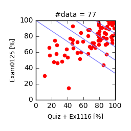 FIP2016-QEvsEX0125.png