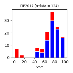 FIP2017-Attend-vs-Final.png