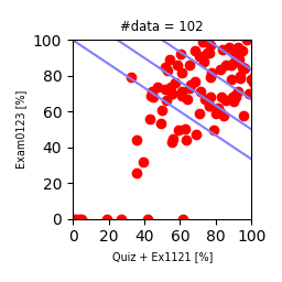 FIP2018-QEvsEX0123.png
