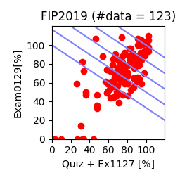 FIP2019-QEvsEX0129.png