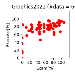 Graphics2021-examvsexer.png