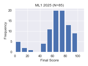 ML1-2025-Final.png