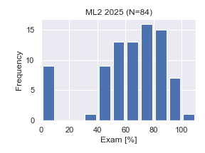 ML2-2025-Exam.png