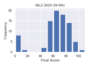 ML2-2025-Final.png
