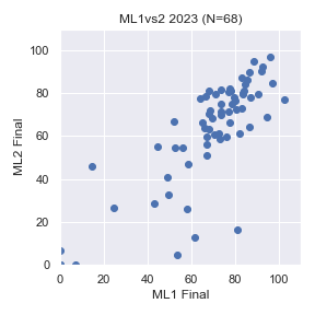 ML2023-1vs2.png