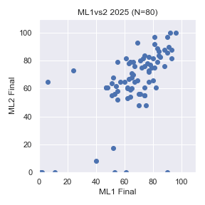 ML2025-1vs2.png