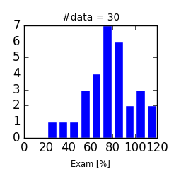 PIP2016-exam.png