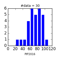 PIP2016-final.png