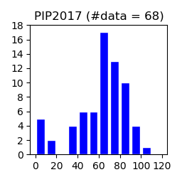 PIP2017-final.png