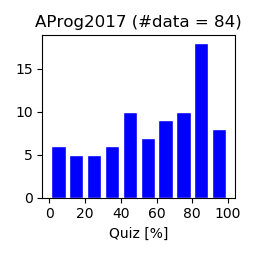 AProg2017-Quiz0203.png