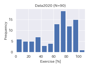 Data2020-Exer.png