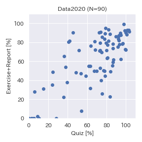 Data2020-QvsE+R.png