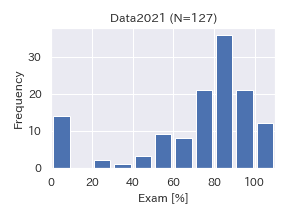 Data2021-Exam.png