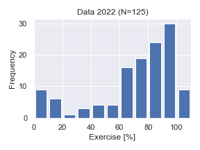 Data2022-Exer.png