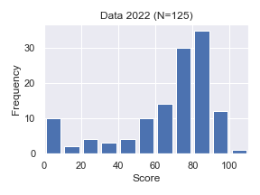 Data2022-Final.png