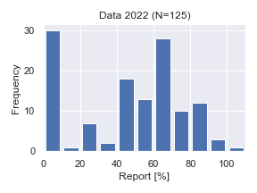 Data2022-Report.png