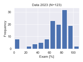 Data2023-Exam.png