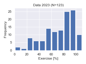 Data2023-Exer.png