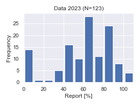 Data2023-Report.png