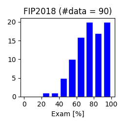 FIP2018-exam0123.png