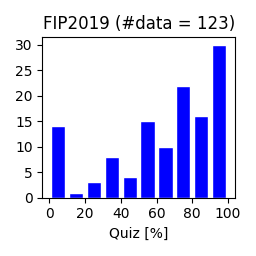FIP2019-Quiz.png