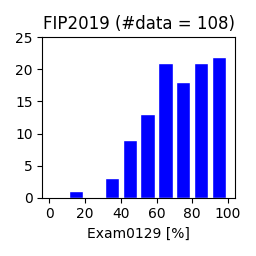 FIP2019-exam0129.png