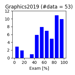 Graphics2019-exam.png