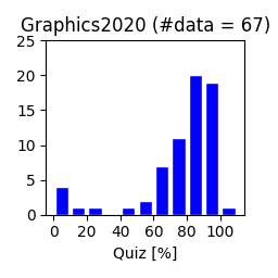 Graphics2020-quiz.png