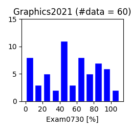 Graphics2021-exam0730.png