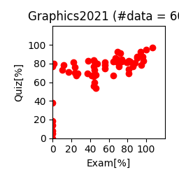 Graphics2021-examvsquiz.png