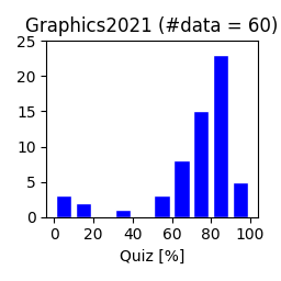 Graphics2021-quiz.png