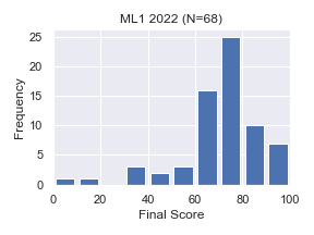 ML1-2022-Final.png