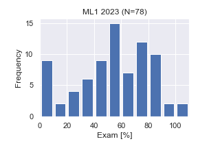 ML1-2023-Exam.png