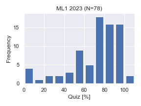 ML1-2023-Quiz.png