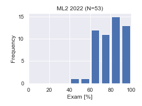 ML2-2022-Exam.png