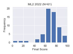 ML2-2022-Final.png