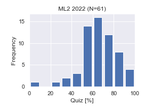 ML2-2022-Quiz.png