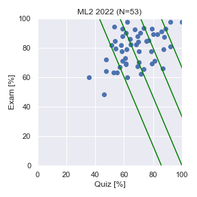 ML2-2022-QvsE.png