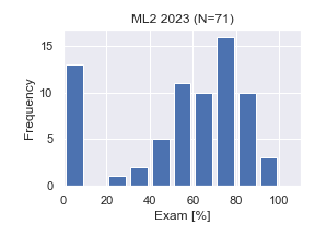 ML2-2023-Exam.png