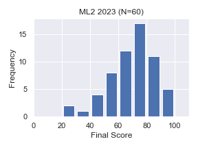 ML2-2023-Final.png