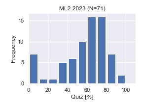ML2-2023-Quiz.png