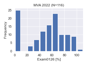MVA2022-Exam0126.png