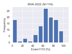 MVA2022-Exam1110.png